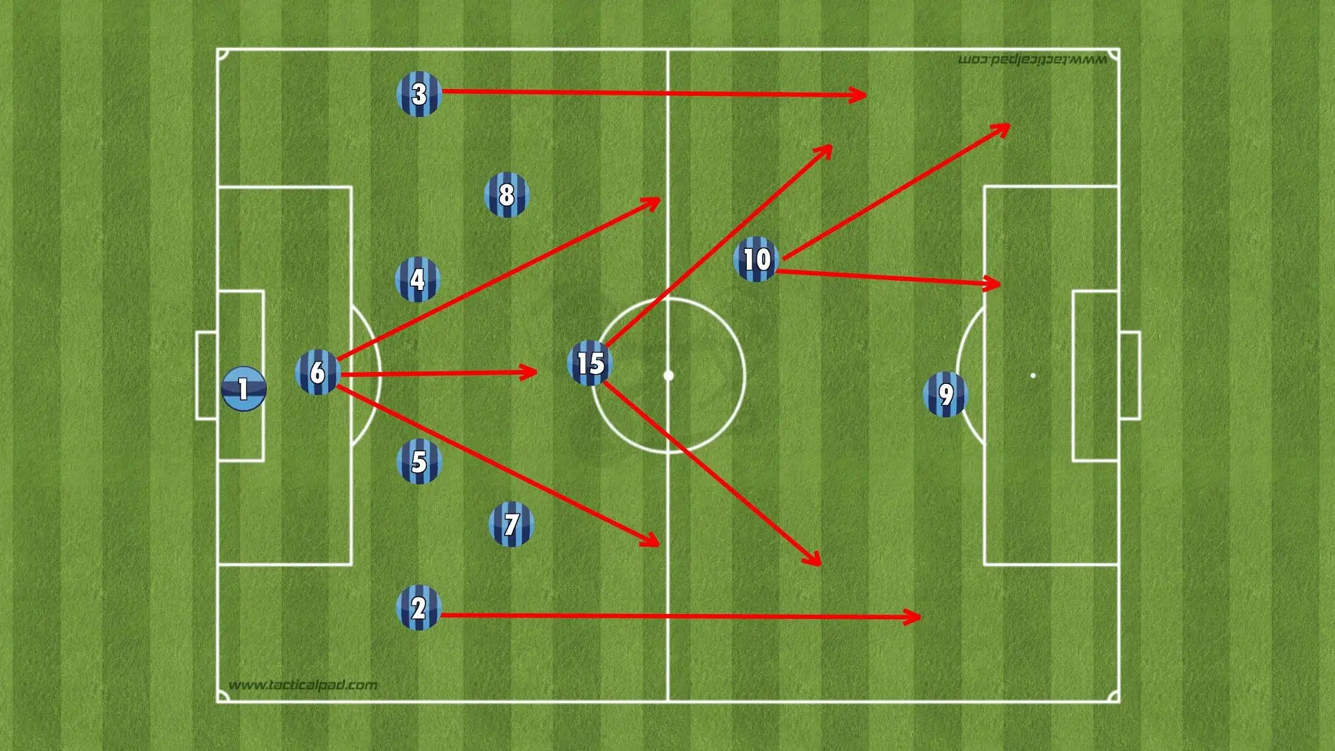 Evolusi Taktik Sepak Bola: Dari 2-3-5 ke 4-3-3